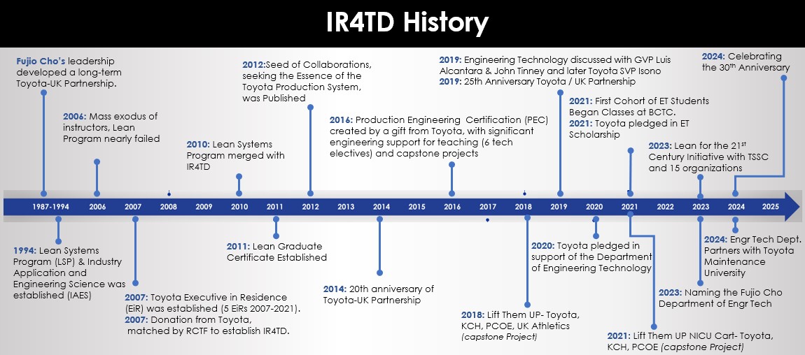 IR4TD history timeline